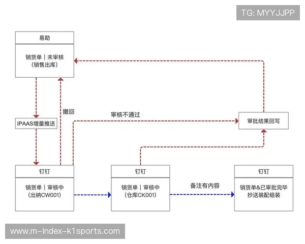 系统集成方在本季度优化物联协议 消除多品牌设备间的交互壁垒 系统集成方在本季度优化物联协议 消除多品牌设备间的交互壁垒
